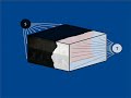 Improved Seam Carving for Video Retargeting