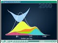 Gapminder 1-3