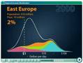 Gapminder 1-3