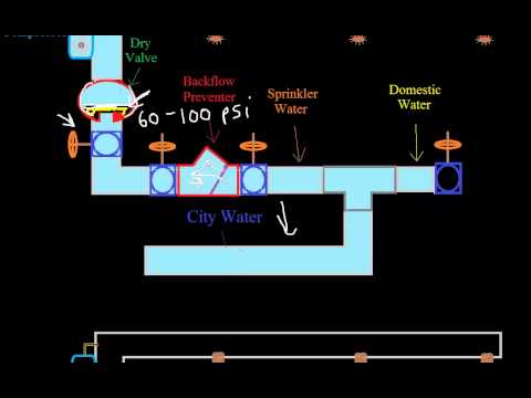 how to bleed sprinkler lines