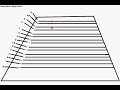 How a lapharp sounds