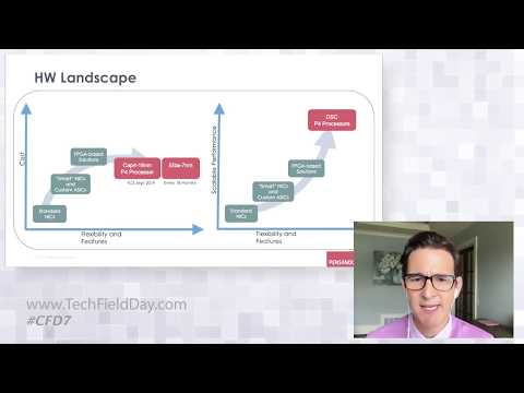 Data Center Acceleration