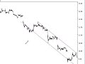 Australina stock/share market-Trading and investing-ZFX