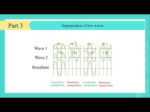 G11S Phy Ch 2 Superposition of waves Vid 3 of 3 En 20 21