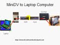 How to Transfer Videos on MiniDV Tapes to Computer