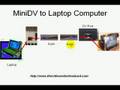 How to Transfer Videos on MiniDV Tapes to Computer