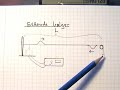 St�ende b�lger STX fysik C - A demonstrationsfors�g