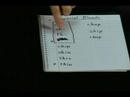 How to Teach Children to Read When Homeschooling : How to Teach Kids Special Consonant Sounds