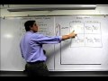 Micro 4.8 Oligopolies and Game Theory: Microeconomics Concepts in 60 Seconds with Mr. Clifford