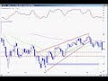 10 for 1000 Watch List for week of June 8th 10 for 1000 Watch List for week of June 8th