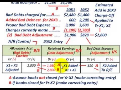how to accrue bad debt