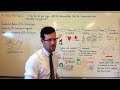 thomas sydenham biography thomas sydenham biography
