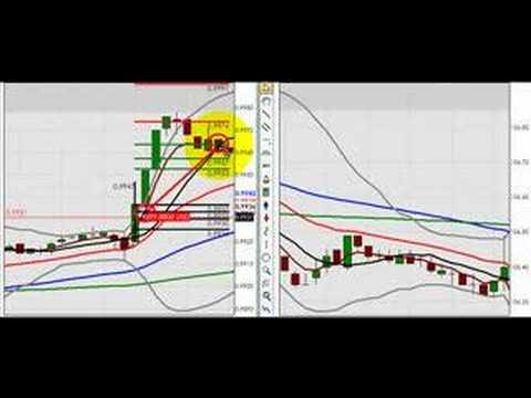 FOREX Video | New York Session Review | May 30, 2008