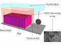 TiO2 nanotubes for Dye-Sensitized Solar Cells TiO2 nanotubes for Dye-Sensitized Solar Cells