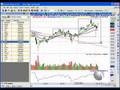 Accendo Traders Stock Market Report Tuesday May 6th