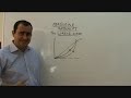 Lorenz Curves and the Gini Coefficient