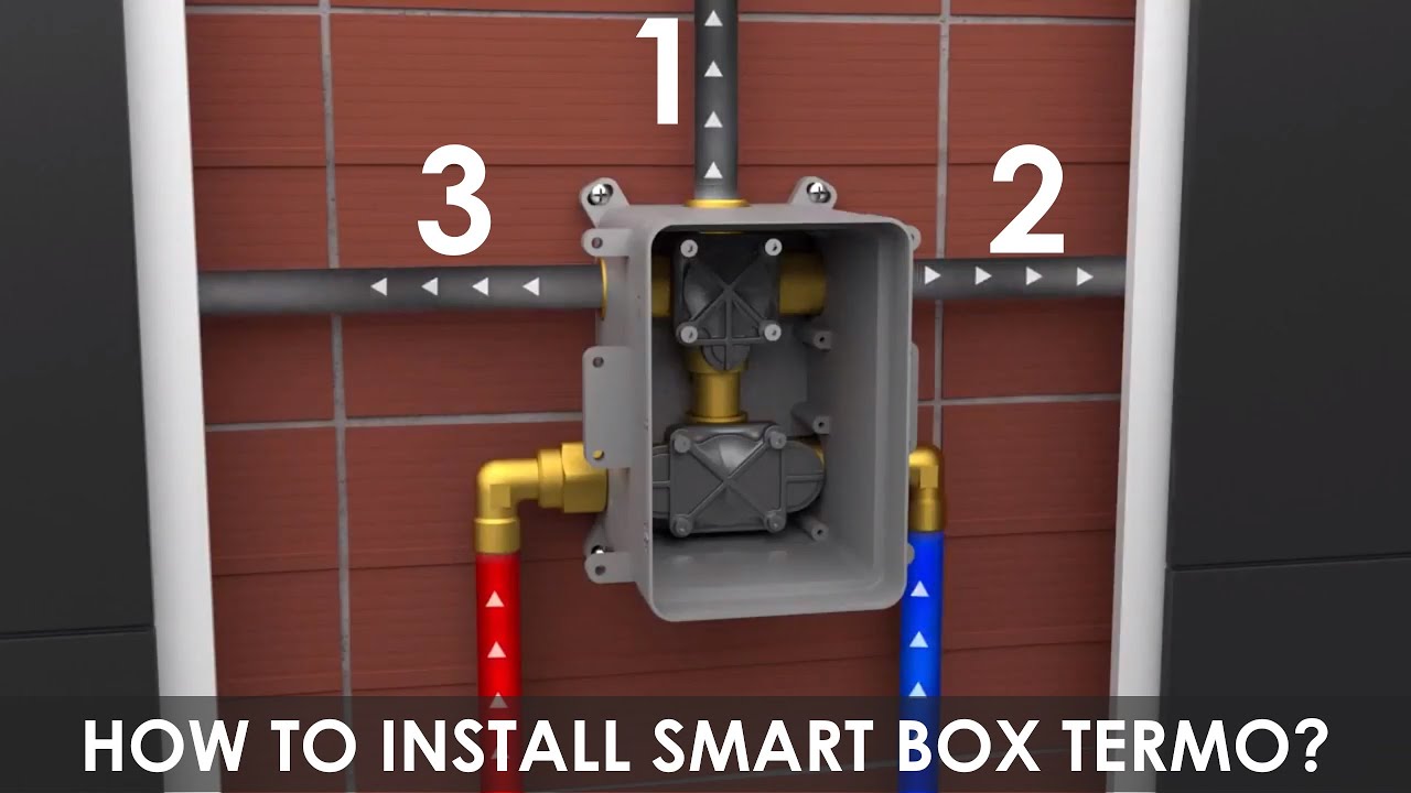 Installation of the Smart Box Termo