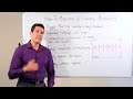 Program/Project Management: How To Monitor And Control Projects http://t.co/VTJSM7b0