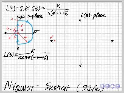 how to draw nyquist contour