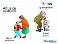 Basic Spanish Vocabulary Series: The Family Basic Spanish Vocabulary Series: The Family