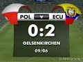 Poland v Ecuador