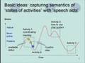 Activity States Framework: A Theoretical Framework for the Analysis of Actual...