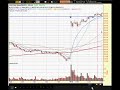 FSLR Day and Swing Trade Using 30 Minute Gap Strategy FSLR Day and Swing Trade Using 30 Minute Gap Strategy