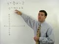 YourTeacher.com - www.yourteacher.com - offers comprehensive THEA test preparation featuring a personal math teacher inside every lesson!