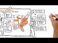 Хороший ролик про образование http://www.youtube.com/watch?v=ATCqh-OjSuw&feature=player_embedded