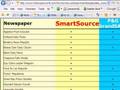 How To Shop For Coupons