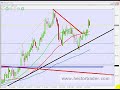 TRADING FOREX - USDJPY +4 pips TRADING FOREX - USDJPY +4 pips