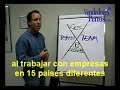 La F�rmula Secreta Para Ser Exitoso En Los Negocios