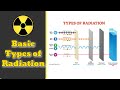 What is Radiation