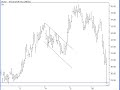 Australina stock/share market-Trading and investing-WOW
