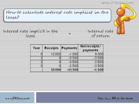 how to calculate interest rate