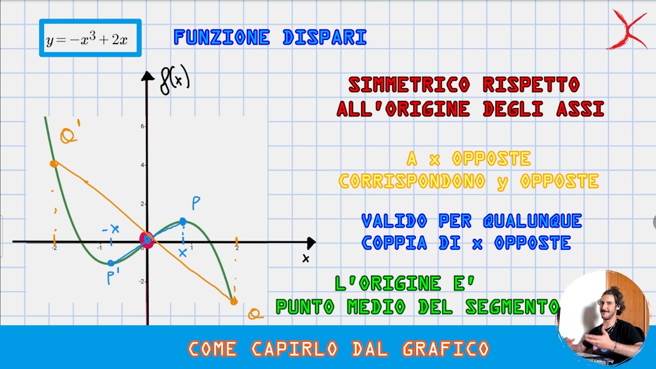 🚀 FUNZIONI PARI E DISPARI: SIMMETRIE, GRAFICI E CALCOLI!