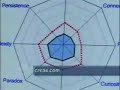CREAX on BBC World CREAX on BBC World