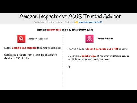 CLF-C01 — Amazon Inspector vs AWS Trusted Advisor