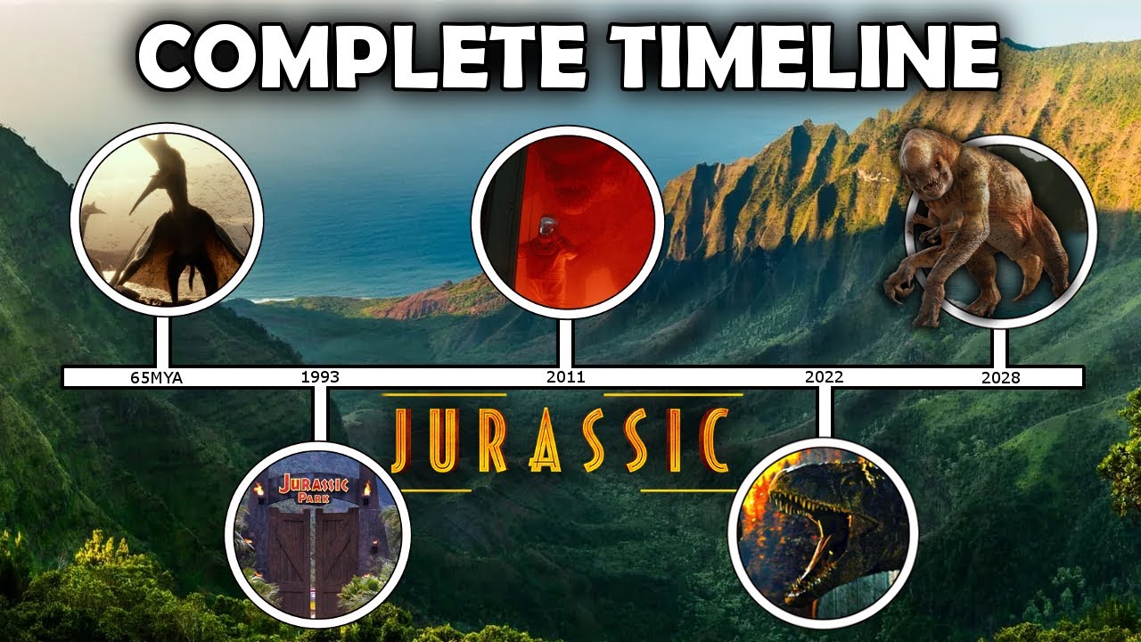 THE NEW COMPLETE TIMELINE OF THE JURASSIC FRANCHISE!