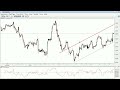 FOREX Technical Analysis