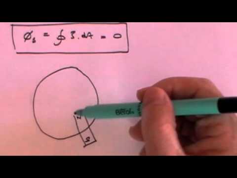 how to prove wave equation