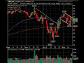 November 17 Break Out Video List Market Technical Analysis