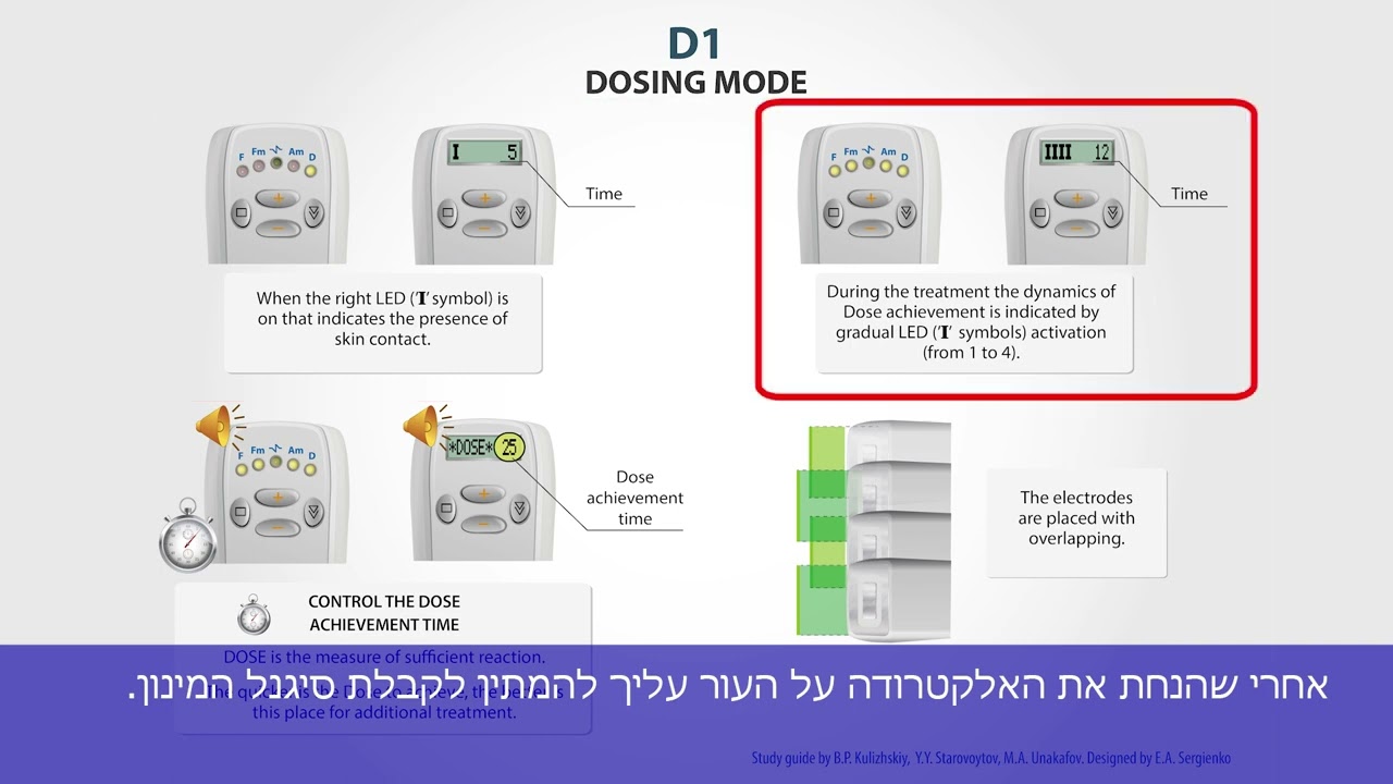 מצב מינון D1
