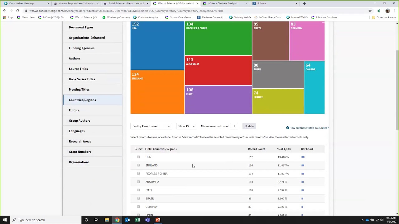 Finding Impactful Collaborators from Web of Science