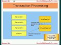 Oracle DBA - Rollback Segment