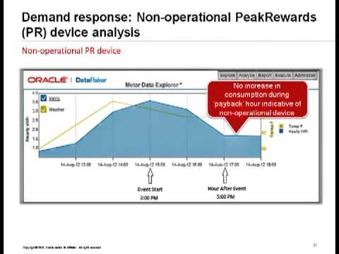 Smart Grid News Part 3 of 4 AMI and BGE