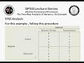 SPSS Two-Way ANOVA