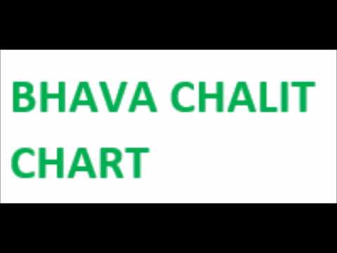 Bhava Chalit Chart