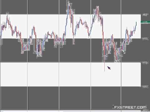 How to start the New Year off Right Daytrading FX