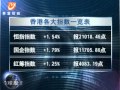 20120209 全球股市透視 希臘協議未果 歐美股市偏軟